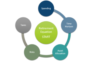 START Retirement