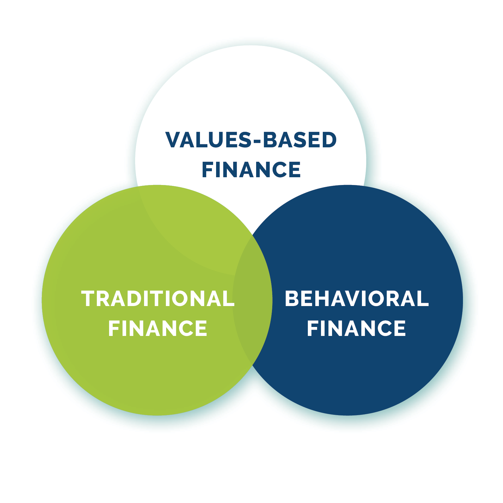 Behavioral Finance / Podcast